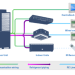 vrv system